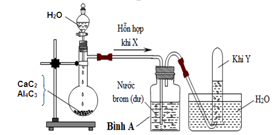 Káº¿t quáº£ hÃ¬nh áº£nh cho HÃ¬nh váº½ sau Ä‘Ã¢y mÃ´ táº£ thÃ­ nghiá»‡m Ä‘iá»u cháº¿ khÃ­ c2h2,ch4