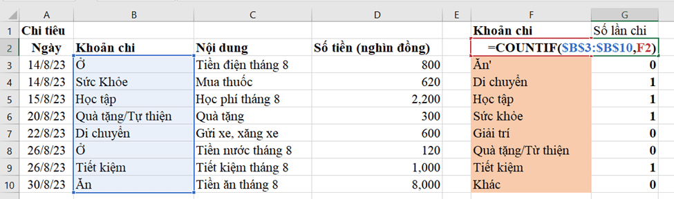 Sử dụng hàm COUNTIF để tổng hợp chi tiêu theo mỗi khoản