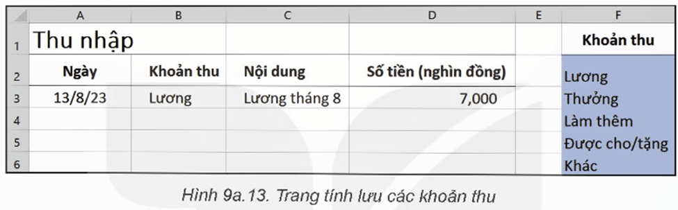 Mở trang tính Thu thập trong tệp bảng tính TaiChinhGiaDinh.xlsx (Hình 9a.13)