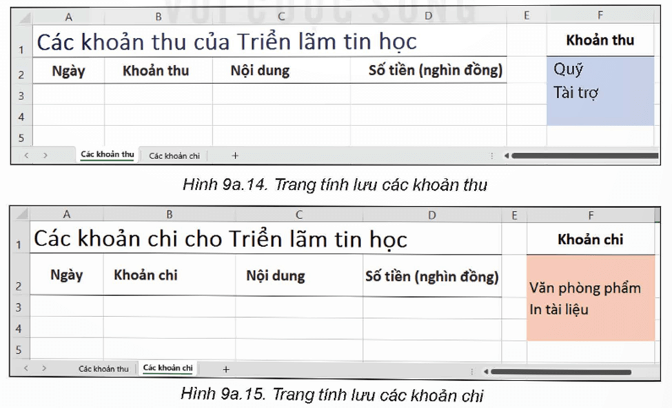 Em hãy tạo bảng tính để quản lí tài chính cho dự án Triển lãm tin học