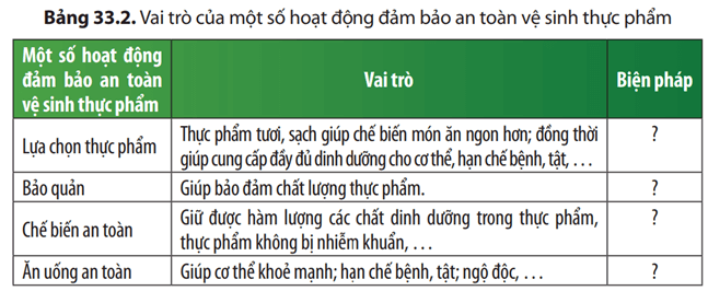 hãy cho biết một số biện pháp để lựa chọn thực phẩm, bảo quản, chế biến, ăn uống