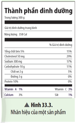 quan sát hình 33.3, hãy cho biết ý nghĩa của các thông tin ghi trên