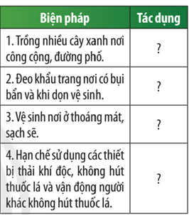 Xác định tác dụng của một số biện pháp phòng, chống ô nhiễm không khí