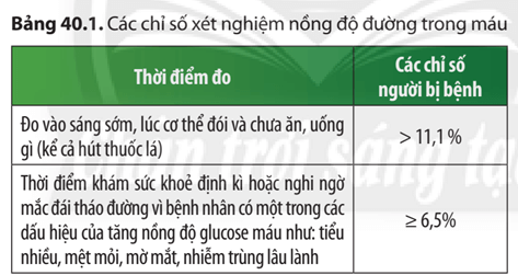 Dựa vào thông tin trong Bảng 40.1, cho biết khi nào thì một người bị bệnh