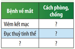 trình bày một số cách phòng, chống các bệnh về mắt bằng cách hoàn thành bảng