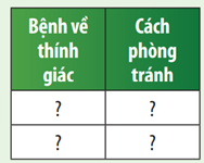 trình bày một số cách phòng, chống các bệnh về tai bằng cách hoàn thành