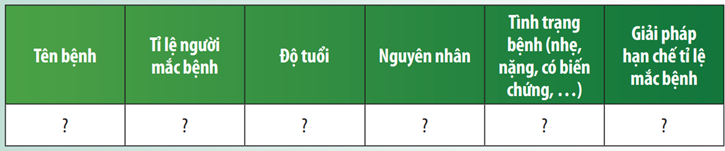 Dựa vào các bước hướng dẫn ở Bài 31, hãy tiến hành tìm hiểu thông tin