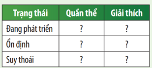 Hãy xác định trạng thái của các quần thể A,  B, C trong Hình 46.2