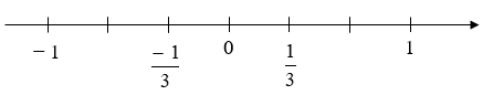  Hình nào biểu diễn số 1/3 và số đối của 1/3? (ảnh 4)