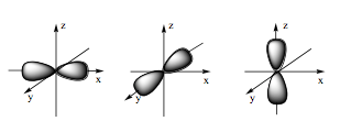 Hình ảnh dưới đây là hình dạng của loại orbital nguyên tử nào? A. Orbital s. (ảnh 2)
