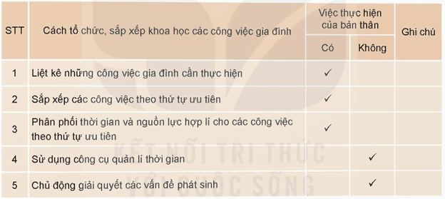 hđtn 9 kết nối tri thức bài 2: tổ chức, sắp xếp khoa học công việc gia đình | giải hoạt động trải nghiệm 9