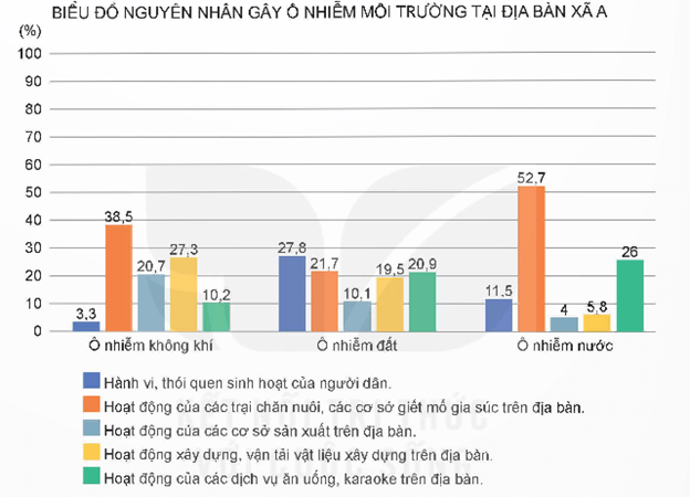 hđtn 9 kết nối tri thức bài 2: phòng chống ô nhiễm và bảo vệ môi trường | giải hoạt động trải nghiệm 9