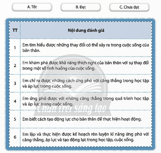 HĐTN 9 Chân trời sáng tạo Chủ đề 1: Tự tạo động lực và ứng phó với áp lực trong cuộc sống | Giải Hoạt động trải nghiệm 9