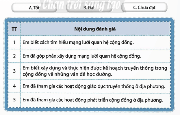 HĐTN 9 Chân trời sáng tạo Chủ đề 6: Xây dựng mạng lưới thực hiện các hoạt động cộng đồng | Giải Hoạt động trải nghiệm 9