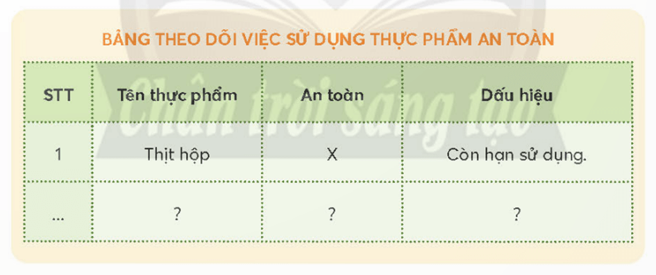 Khoa học lớp 4 Chân trời sáng tạo Bài 26: Thực phẩm an toàn