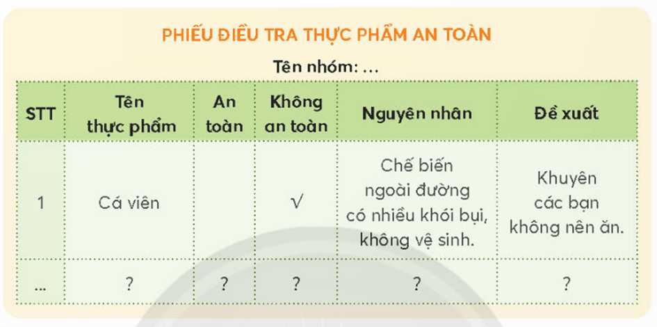 Khoa học lớp 4 Chân trời sáng tạo Bài 26: Thực phẩm an toàn