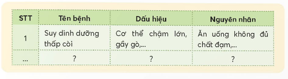 Khoa học lớp 4 trang 105 Chân trời sáng tạo