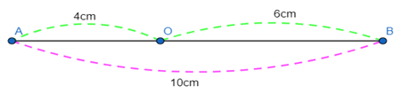 Cho đoạn thẳng AB = 10cm. Điểm O thuộc đoạn thẳng AB, OA = 4cm. Khẳng định nào sau đấy sai. (ảnh 1)