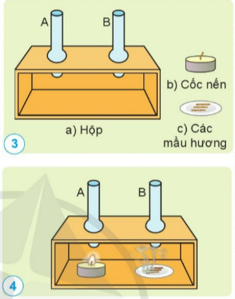 Khói hương đi từ trong hộp ra ngoài qua ống nào?