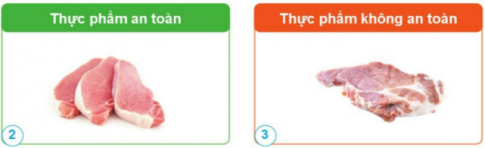 Nêu sự khác nhau giữa thực phẩm an toàn và thực phẩm không an toàn trong mỗi hình dưới đây?