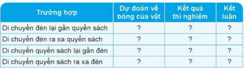 dự đoán bóng của vật sẽ thay đổi như thế nào trong mỗi trường hợp nêu trong bảng dưới đây?