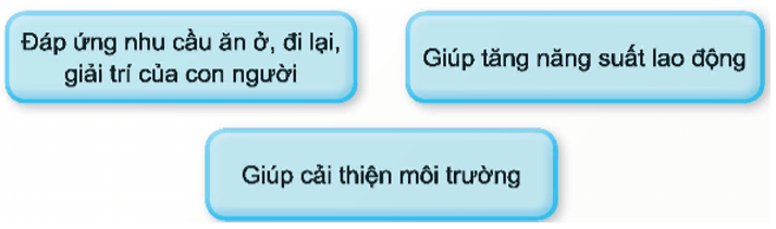 Công nghệ lớp 5 Kết nối tri thức Bài 1: Vai trò của công nghệ