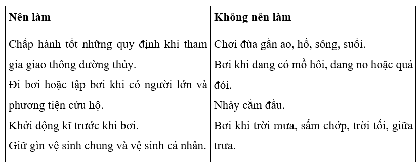 Khoa học lớp 4 Kết nối tri thức Bài 27: Phòng tránh đuối nước