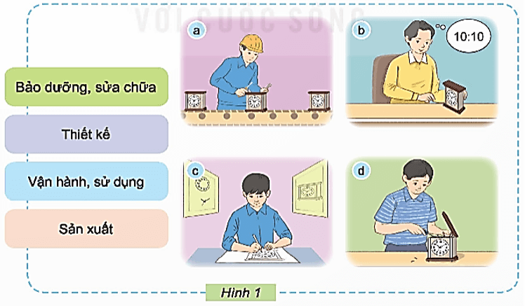 Công nghệ lớp 5 Kết nối tri thức Bài 3: Tìm hiểu thiết kế