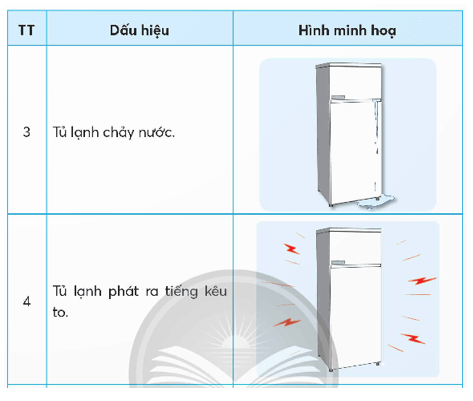 Công nghệ lớp 5 Chân trời sáng tạo Bài 6: Sử dụng tủ lạnh