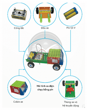 Công nghệ lớp 5 Chân trời sáng tạo Bài 7: Lắp ráp mô hình xe điện chạy bằng pin