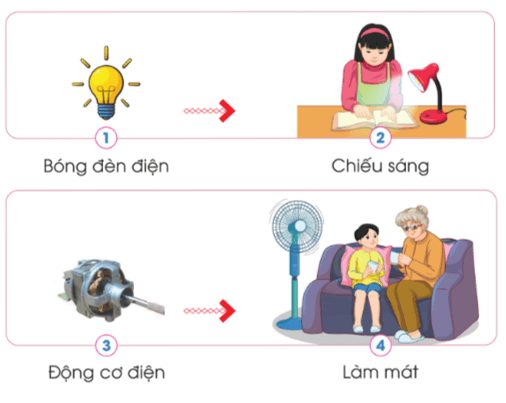 Công nghệ lớp 5 Cánh diều Bài 2: Sáng chế công nghệ