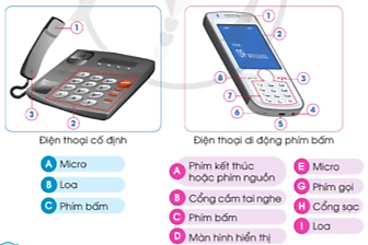 Công nghệ lớp 5 Cánh diều Bài 6: Sử dụng điện thoại