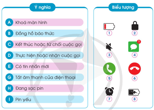 Công nghệ lớp 5 Cánh diều Bài 6: Sử dụng điện thoại