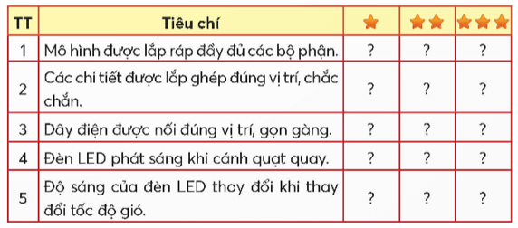 Công nghệ lớp 5 Chân trời sáng tạo Bài 8: Mô hình máy phát điện gió