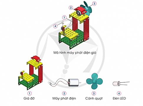 Công nghệ lớp 5 Cánh diều Bài 9: Mô hình máy phát điện gió