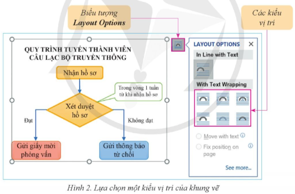 Giải Tin học 8 Bài 1 (Cánh diều): Xử lí đồ hoạ trong văn bản  (ảnh 1)