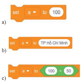 Em hãy xác định kiểu dữ liệu của biến a sau khi thực hiện mỗi câu lệnh