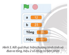 Tạo chương trình nhập từ bàn phím giá trị 2 số a b