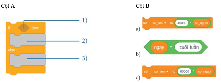 Em hãy lắp ghép các câu lệnh Scratch ở cột B vào đúng vị trí