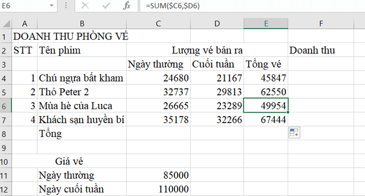 Cho bảng dữ liệu doanh thu của một phòng bán vé xem phim như ở Hình 4.