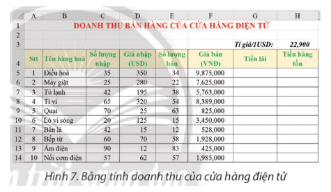 Khởi động Excel nhập dữ liệu và định dạng trang tính để có bảng 2 tính