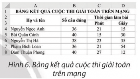 Em hãy cho biết thứ tự của các bạn trong bảng tính ở Hình 6