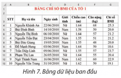 Theo em, làm thế nào để từ bảng tính ở Hình 7 ta có được