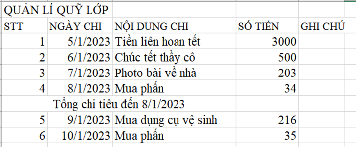 em hãy giúp bạn quản lí quỹ của lớp thiết kế một số chi tiêu sao cho có thể quản lí