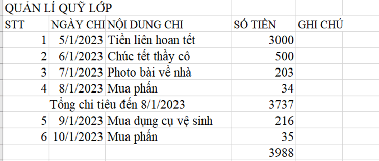 em hãy giúp bạn quản lí quỹ của lớp thiết kế một số chi tiêu sao cho có thể quản lí