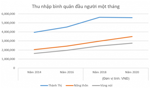 Tạo trang tính mới nhập và tạo biểu đồ đường gấp khú