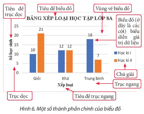 Hãy trao đổi với bạn về các công việc cần thực hiện để