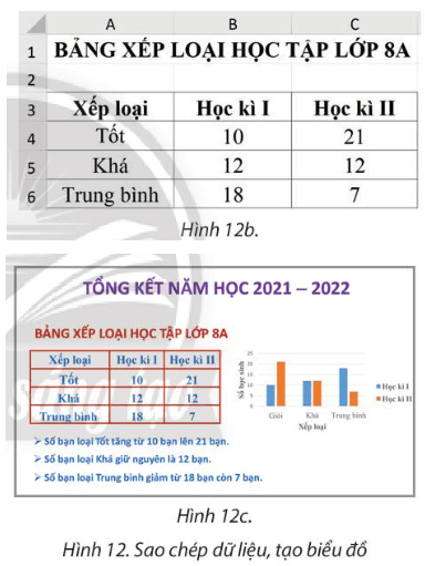 Mở tệp Tong_ket_nam_hoc_lop8a.pptx (giáo viên cung cấp) có nội dung