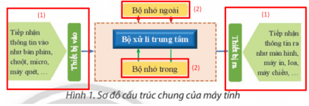 Quan sát và cho biết ta có thể thực hiện sao chép rồi lật