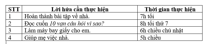 Đạo đức lớp 3 trang 26 Khởi động